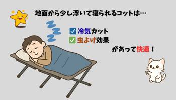 コットの説明イラスト