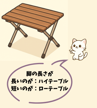 ハイ・ローテーブルのイラスト