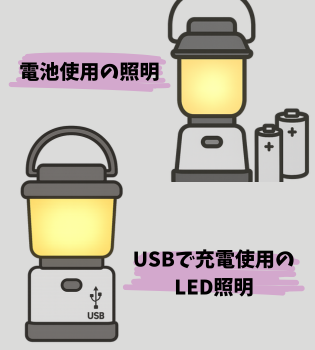LEDランタンと電池式ランタンのイラスト