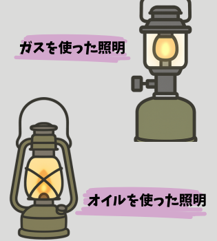 ガス・オイルランタンのイラスト